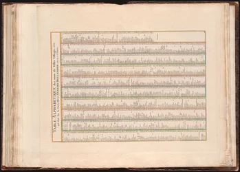 Alphabetical Table of City Names on the Map of Gueldre Hollandois